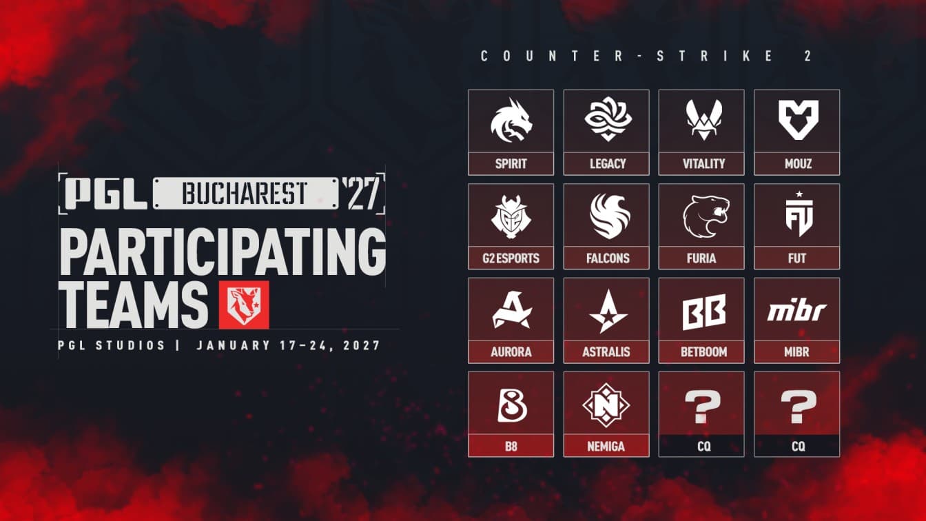 All 14 Top-Ranked Teams Accept PGL Bucharest 2027 Invites, Leaving Just Two Spots Open